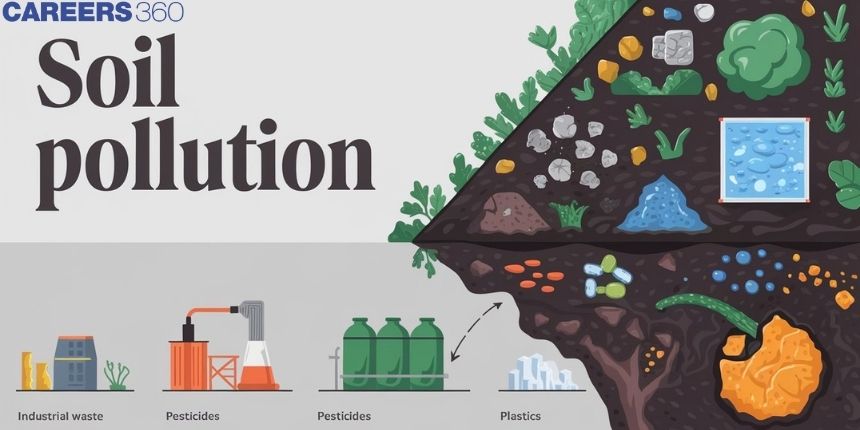 Soil Pollution - Definition, Causes, Effects, Control, FAQs